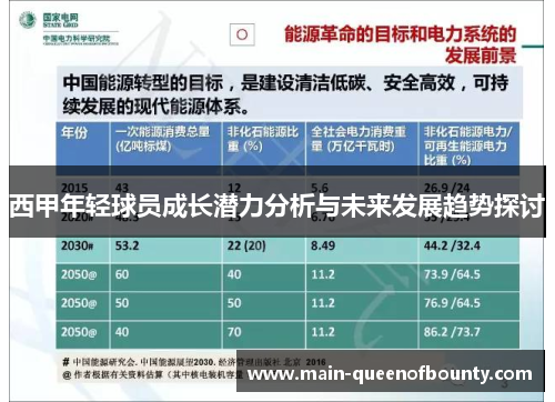 西甲年轻球员成长潜力分析与未来发展趋势探讨