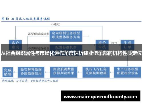 从社会组织属性与市场化运作角度探析建业俱乐部的机构性质定位 从社会组织属性与市场化运作角度探析建业俱乐部的机构性质定位
