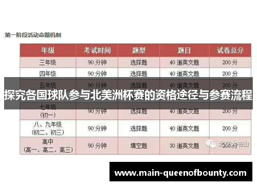 探究各国球队参与北美洲杯赛的资格途径与参赛流程