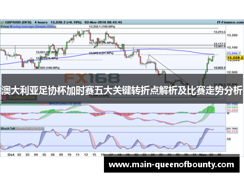 澳大利亚足协杯加时赛五大关键转折点解析及比赛走势分析 澳大利亚足协杯加时赛五大关键转折点解析及比赛走势分析