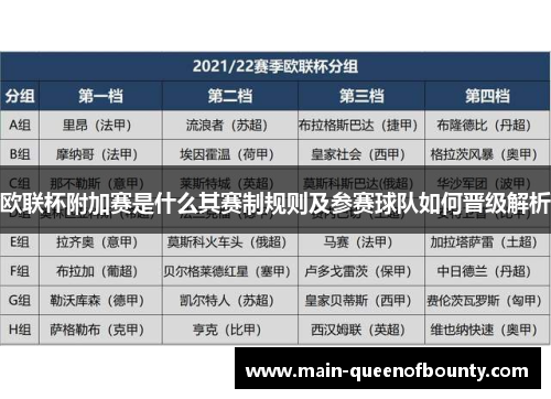 欧联杯附加赛是什么其赛制规则及参赛球队如何晋级解析
