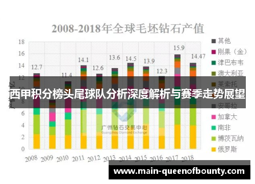 西甲积分榜头尾球队分析深度解析与赛季走势展望