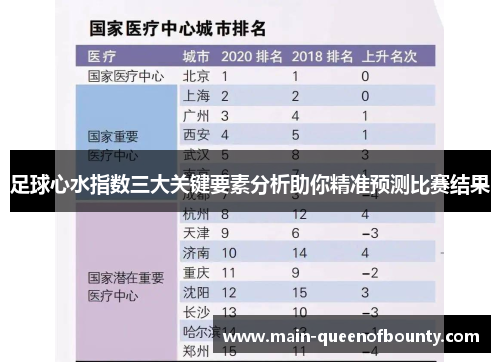 足球心水指数三大关键要素分析助你精准预测比赛结果