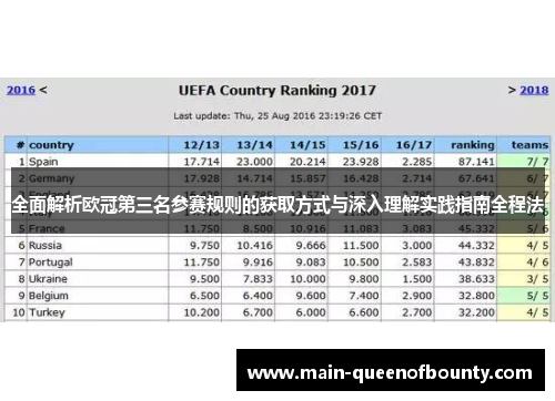 全面解析欧冠第三名参赛规则的获取方式与深入理解实践指南全程法
