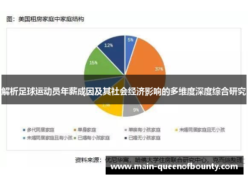 解析足球运动员年薪成因及其社会经济影响的多维度深度综合研究