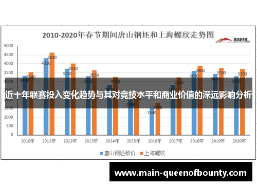 近十年联赛投入变化趋势与其对竞技水平和商业价值的深远影响分析