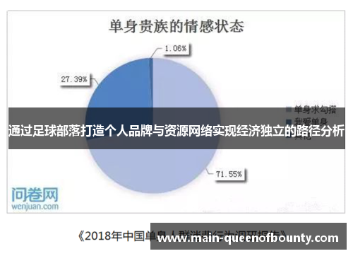 通过足球部落打造个人品牌与资源网络实现经济独立的路径分析