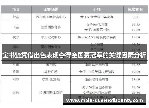 金书贤凭借出色表现夺得全国赛冠军的关键因素分析 金书贤凭借出色表现夺得全国赛冠军的关键因素分析