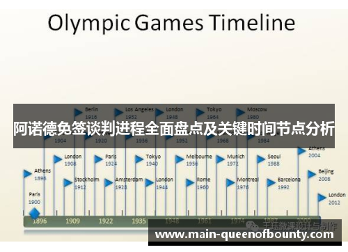 阿诺德免签谈判进程全面盘点及关键时间节点分析