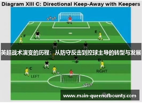 英超战术演变的历程：从防守反击到控球主导的转型与发展