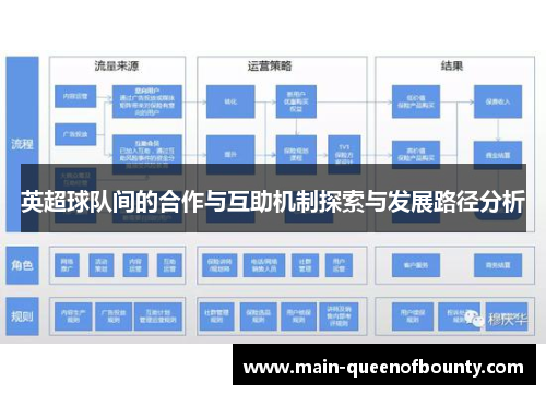 英超球队间的合作与互助机制探索与发展路径分析