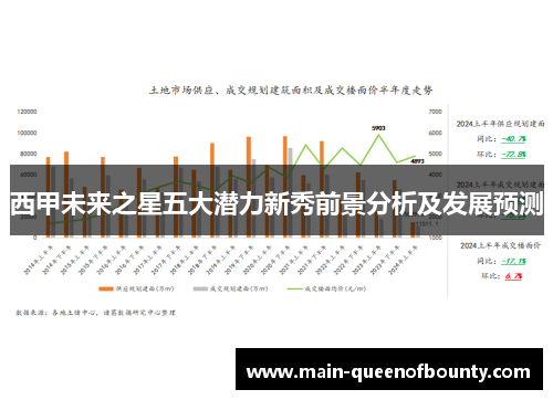 西甲未来之星五大潜力新秀前景分析及发展预测
