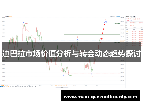 迪巴拉市场价值分析与转会动态趋势探讨