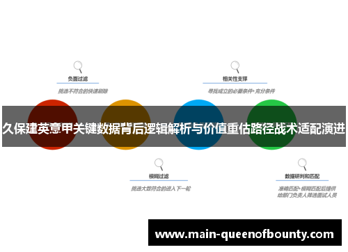 久保建英意甲关键数据背后逻辑解析与价值重估路径战术适配演进