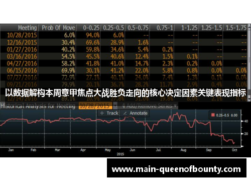 以数据解构本周意甲焦点大战胜负走向的核心决定因素关键表现指标 以数据解构本周意甲焦点大战胜负走向的核心决定因素关键表现指标