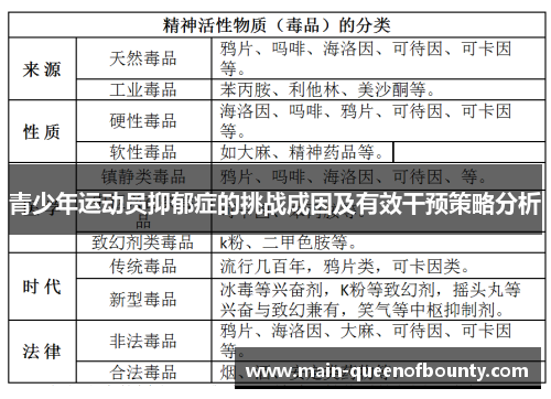 青少年运动员抑郁症的挑战成因及有效干预策略分析